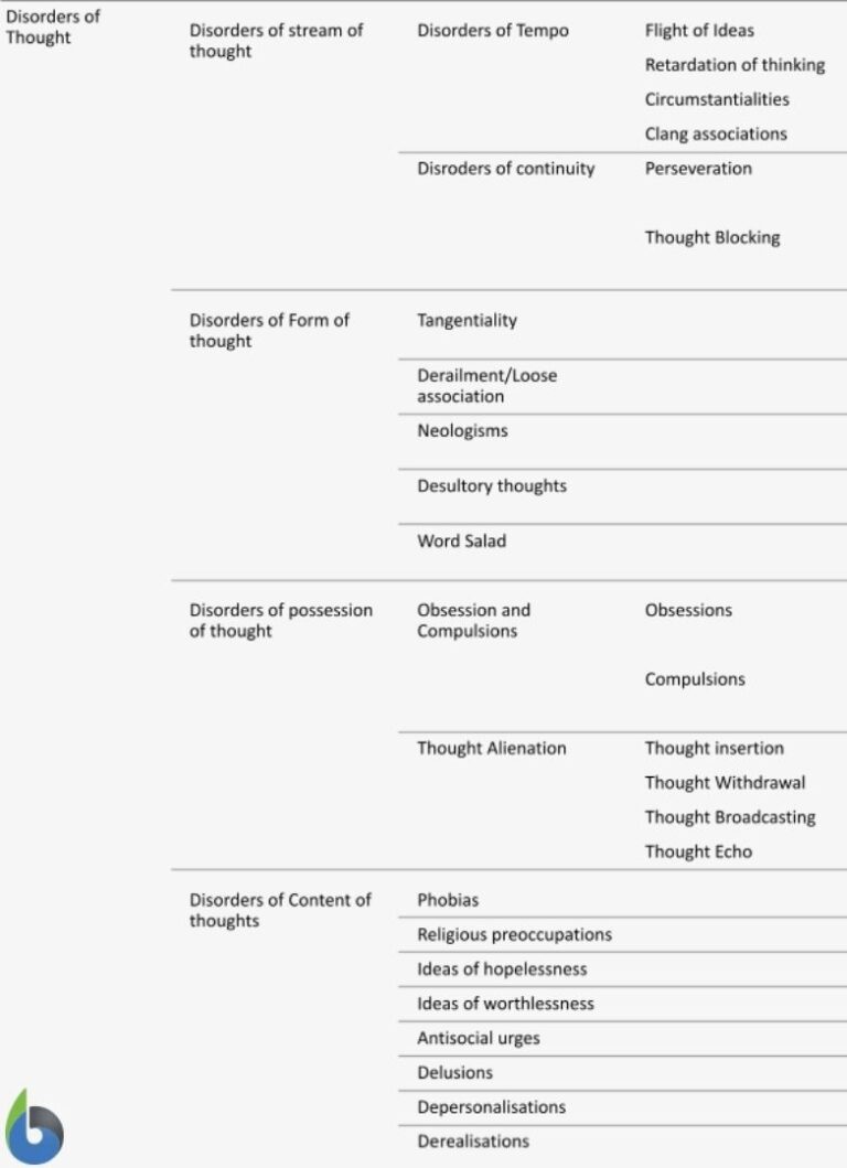 loose-associations-definition-and-examples-biology-online-dictionary