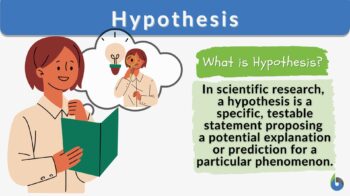 hypothesis definition in urdu