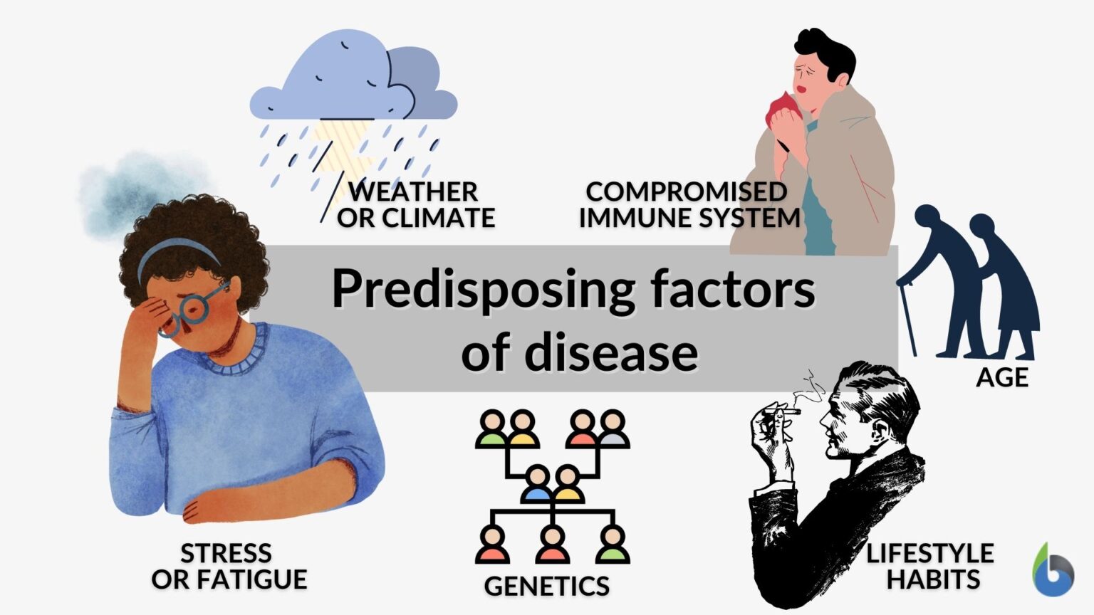 Predisposing Factors Definition And Examples - Biology Online Dictionary