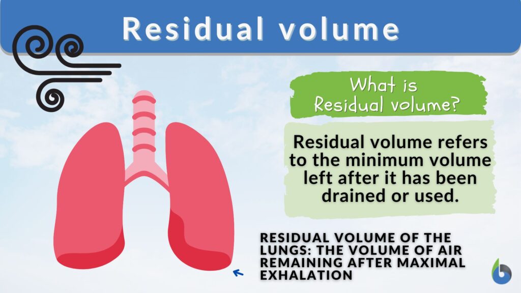 residual-volume-definition-and-examples-biology-online-dictionary