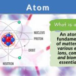 Atom Definition and Examples - Biology Online Dictionary