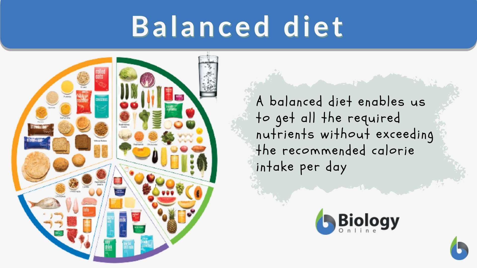 Balanced diet recommendations