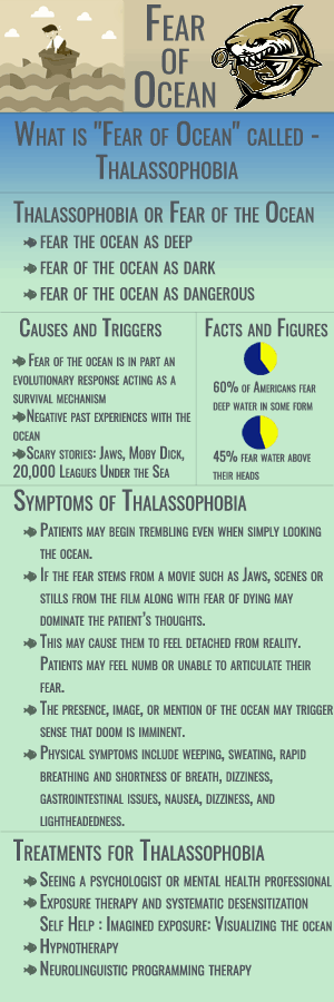 Thalassophobia - Definition And Examples - Biology Online Dictionary