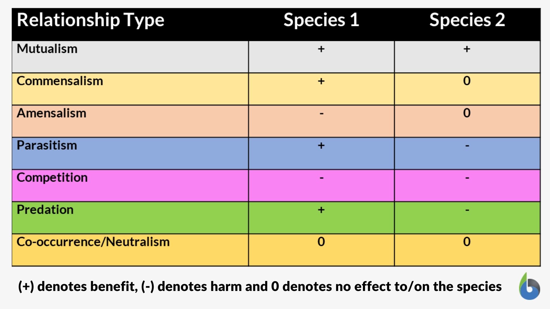 Definitive host - Definition and Examples - Biology Online Dictionary