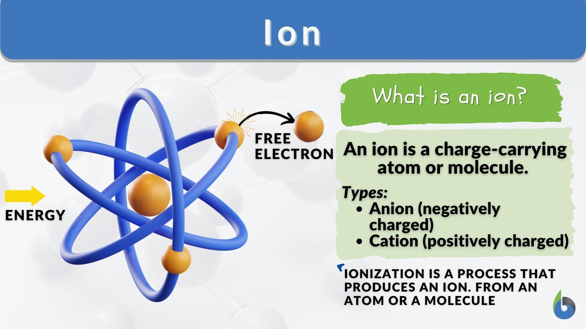 simple ion diagram