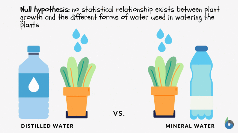 null hypothesis example in biology