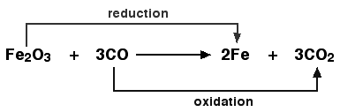 oxidation reaction example organic chemistry