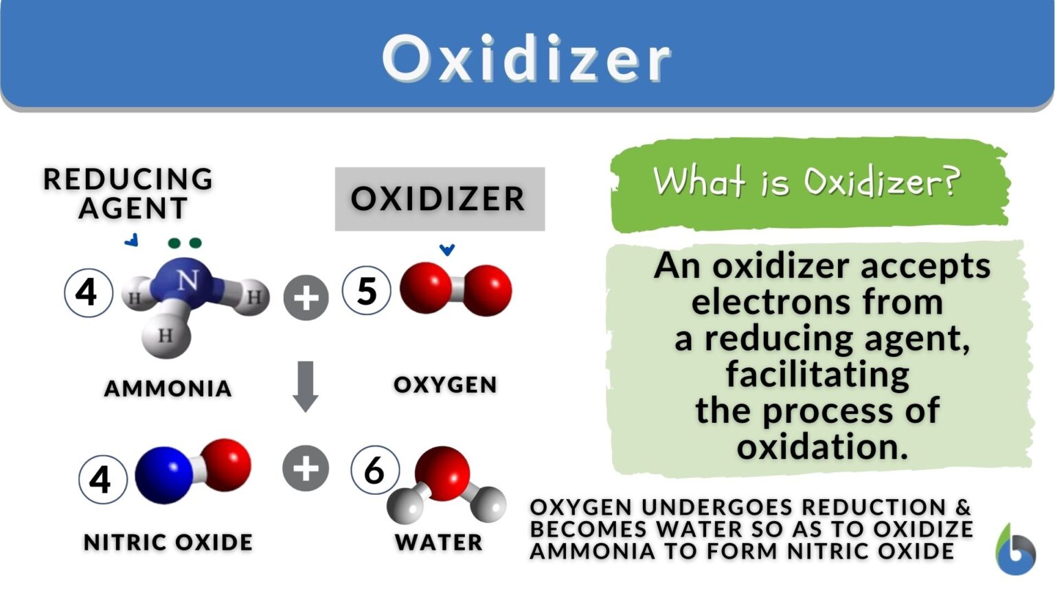 Oxidizer Definition and Examples - Biology Online Dictionary