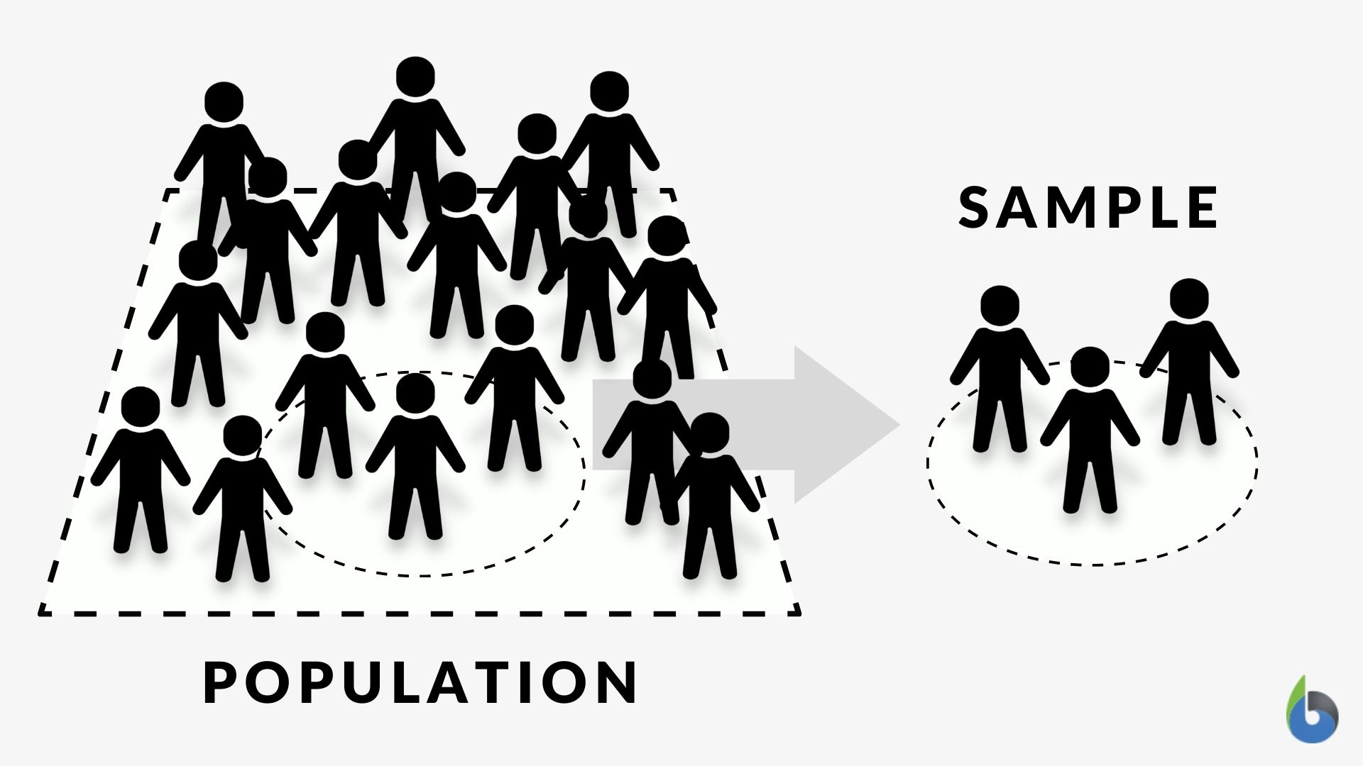 what is population in terms of research