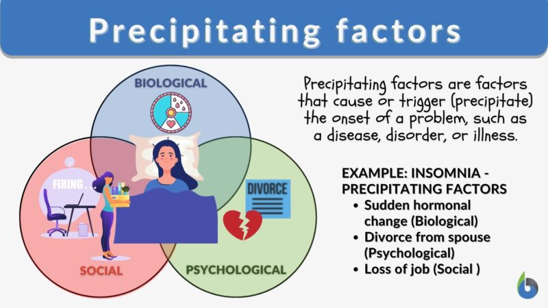 precipitating-factors-definition-and-examples-biology-online-dictionary