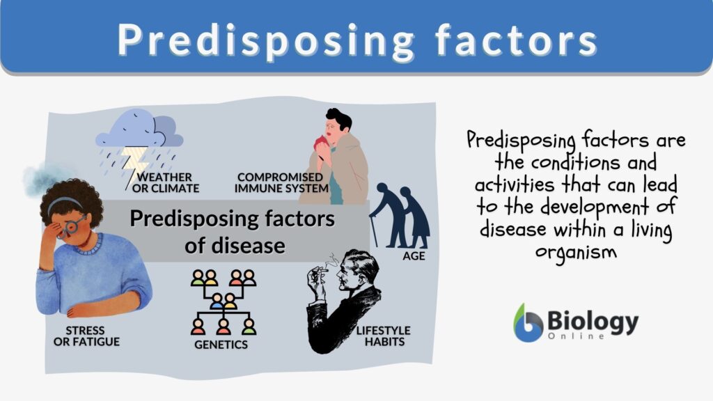 Medical Term For Predisposing Factors