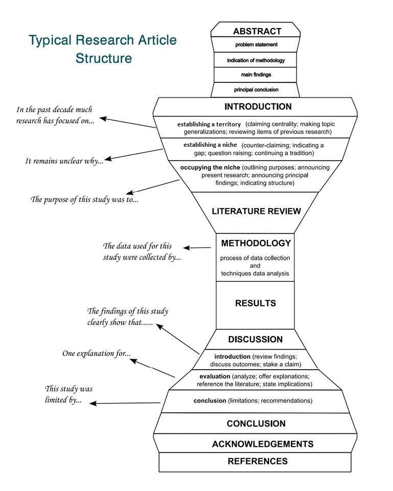 typical research article structure