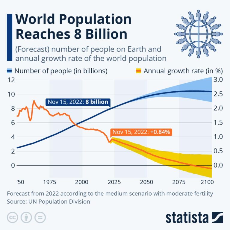 Demographic transition - Definition and Examples - Biology Online ...