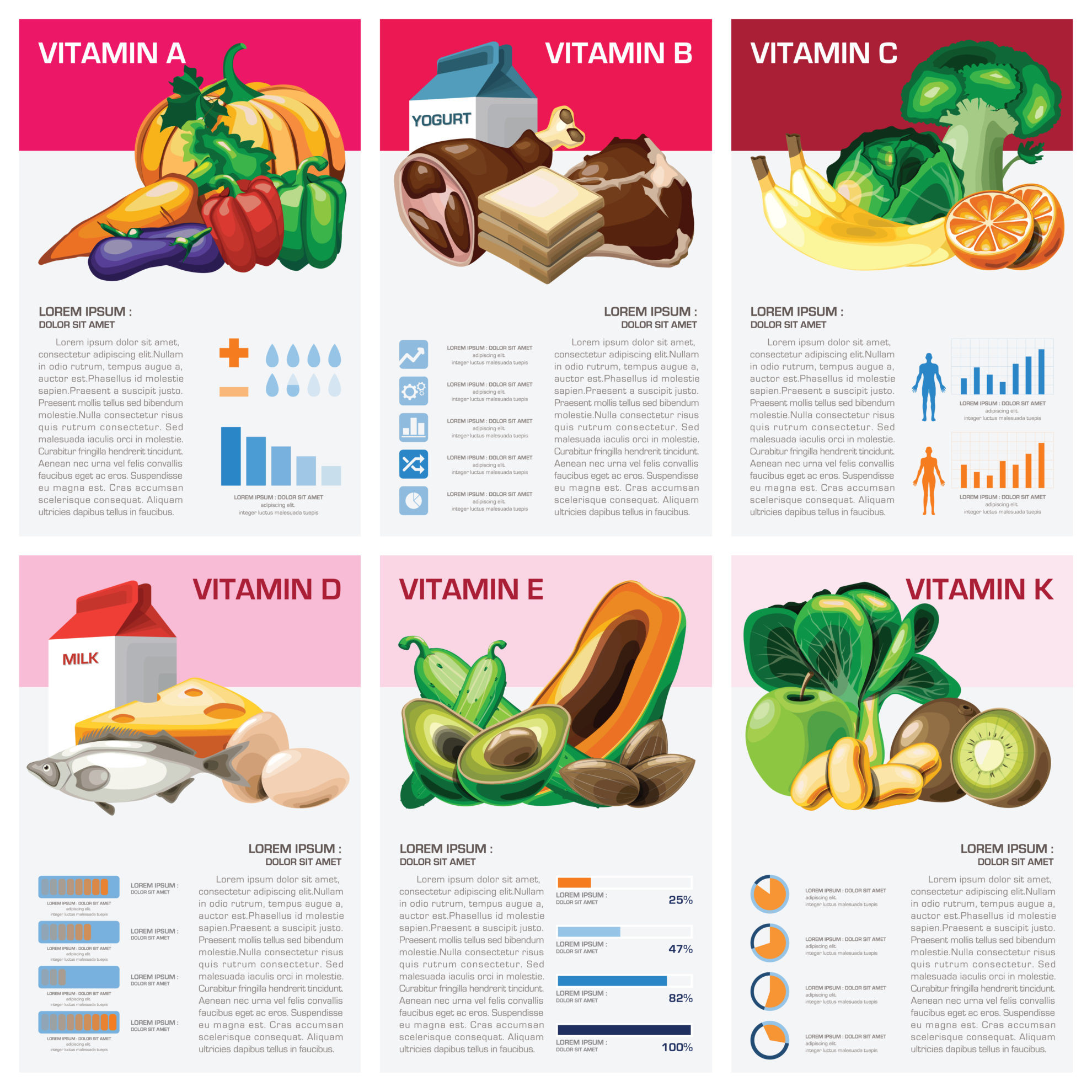 a-balanced-vitamin-diet-vitamins-a-k-biology-online-tutorial