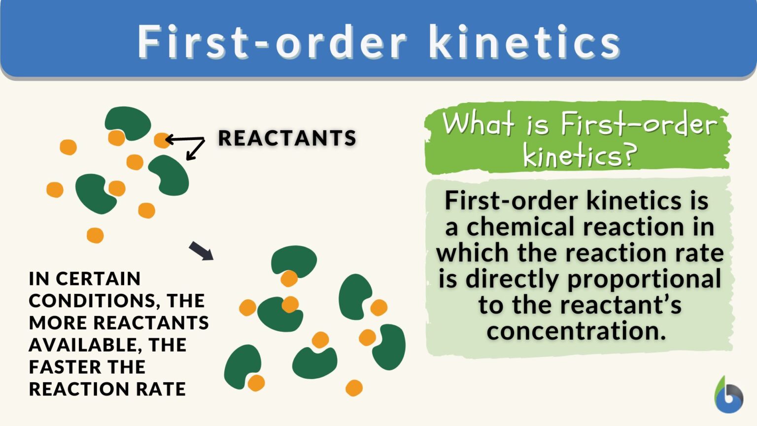 first-order-kinetics-definition-and-examples-biology-online-dictionary